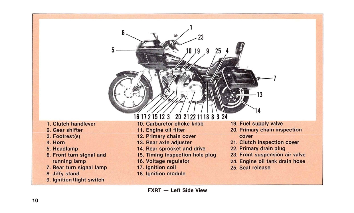 1988 Harley-Davidson Owner's Manual | English