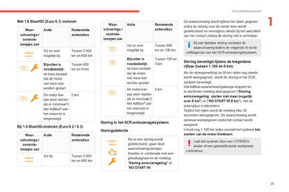 2021-2023 Citroën Berlingo / E-Berlingo / Berlingo Van / E-Berlingo Van Bedienungsanleitung | Niederländisch