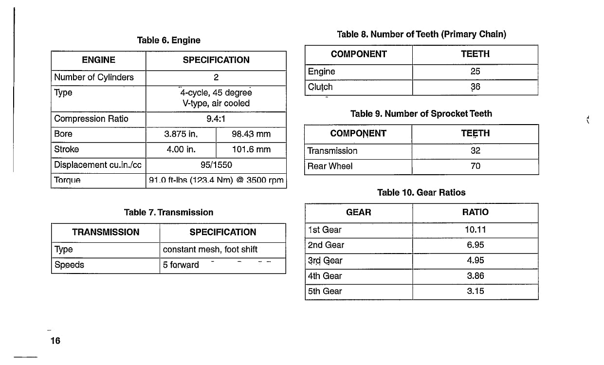 2004 Harley-Davidson FXSTDSE2 Owner's Manual | English