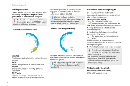 2021-2023 Citroën Berlingo / E-Berlingo / Berlingo Van / E-Berlingo Van Bedienungsanleitung | Niederländisch