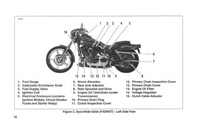 2001 Harley-Davidson FXDWG2 Owner's Manual | English