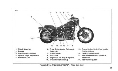 2001 Harley-Davidson FXDWG2 Bedienungsanleitung | Englisch