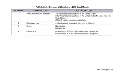 2016 Harley-Davidson Street Bedienungsanleitung | Englisch