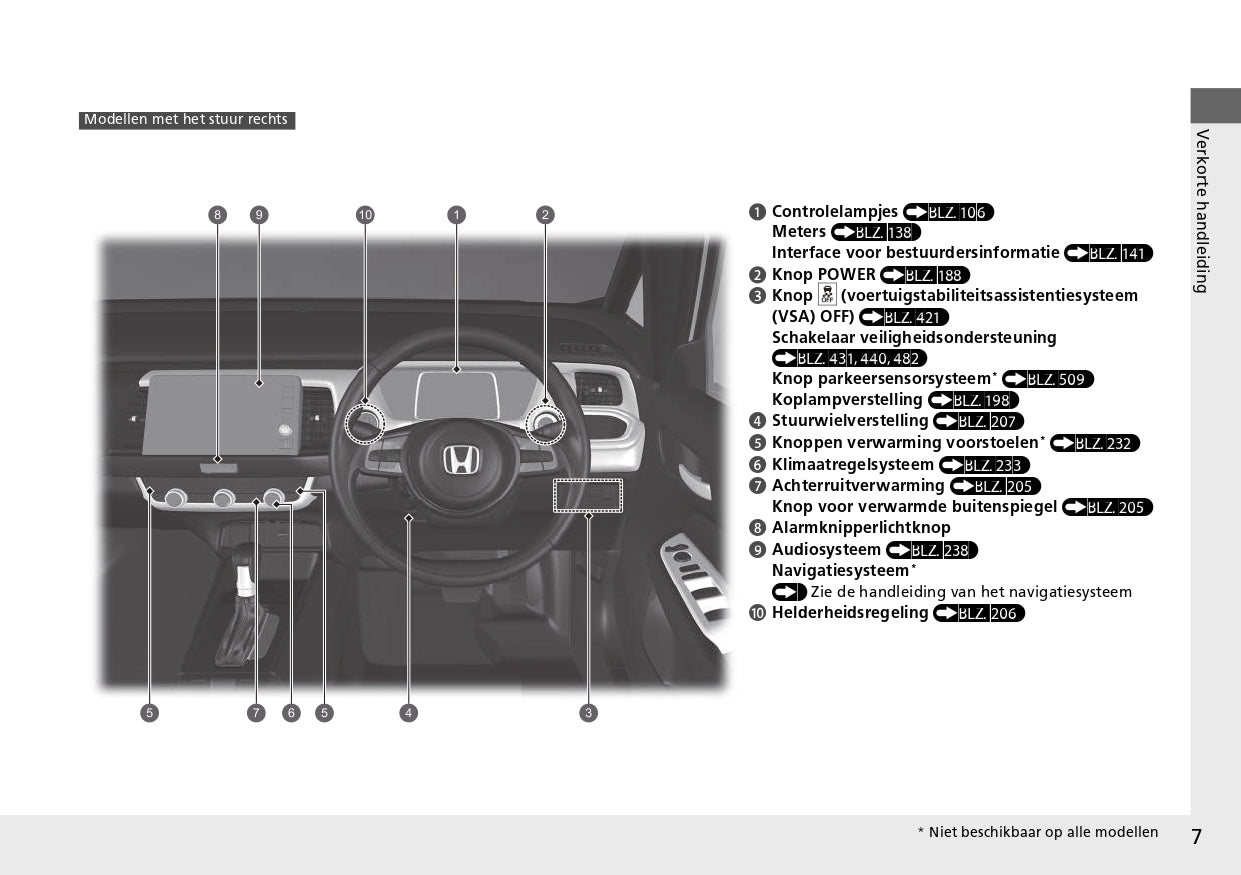 2021-2022 Honda Jazz e:HEV Owner's Manual | Dutch