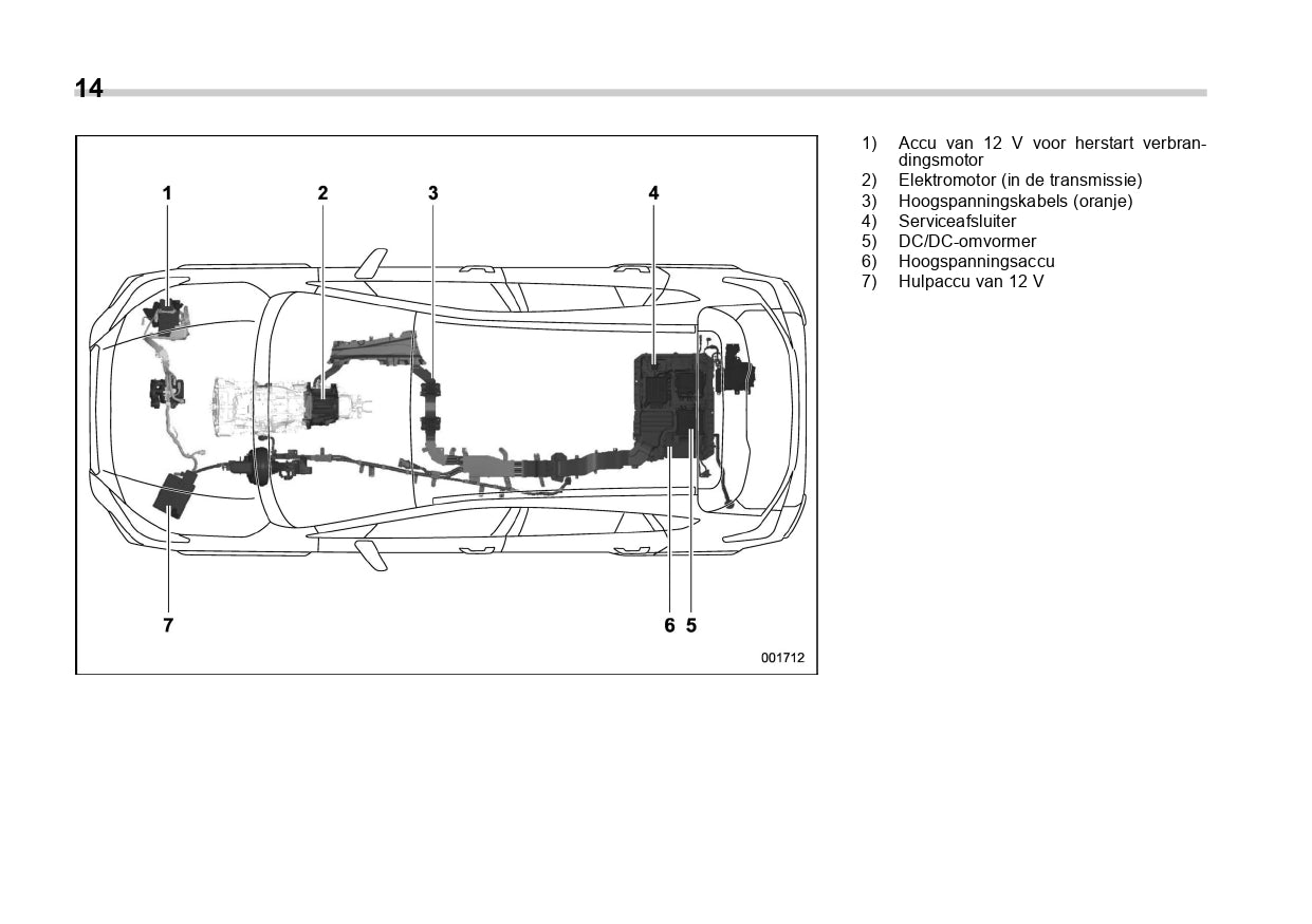 2020 Subaru Forester E-Boxer Owner's Manual | Dutch