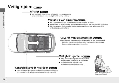 2021-2022 Honda Jazz e:HEV Bedienungsanleitung | Niederländisch