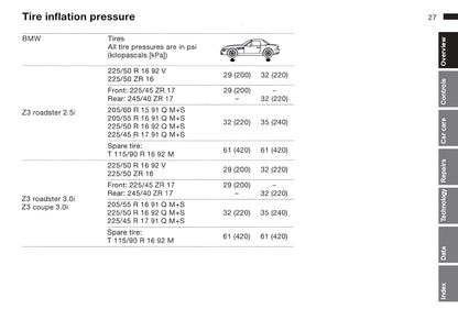 2001 BMW Z3 Owner's Manual | English