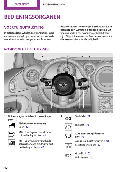 2014 Mini Countryman/Paceman Owner's Manual | Dutch