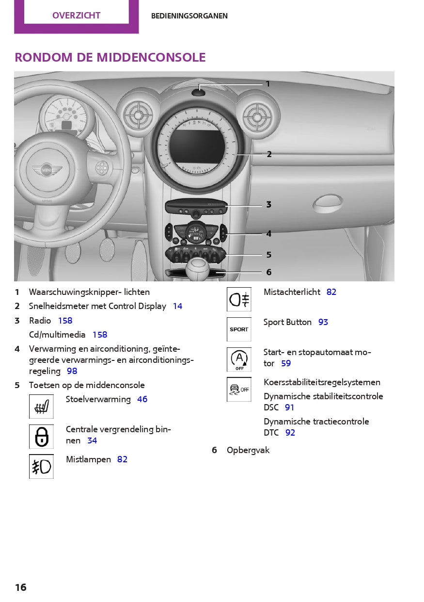 2014 Mini Countryman/Paceman Owner's Manual | Dutch