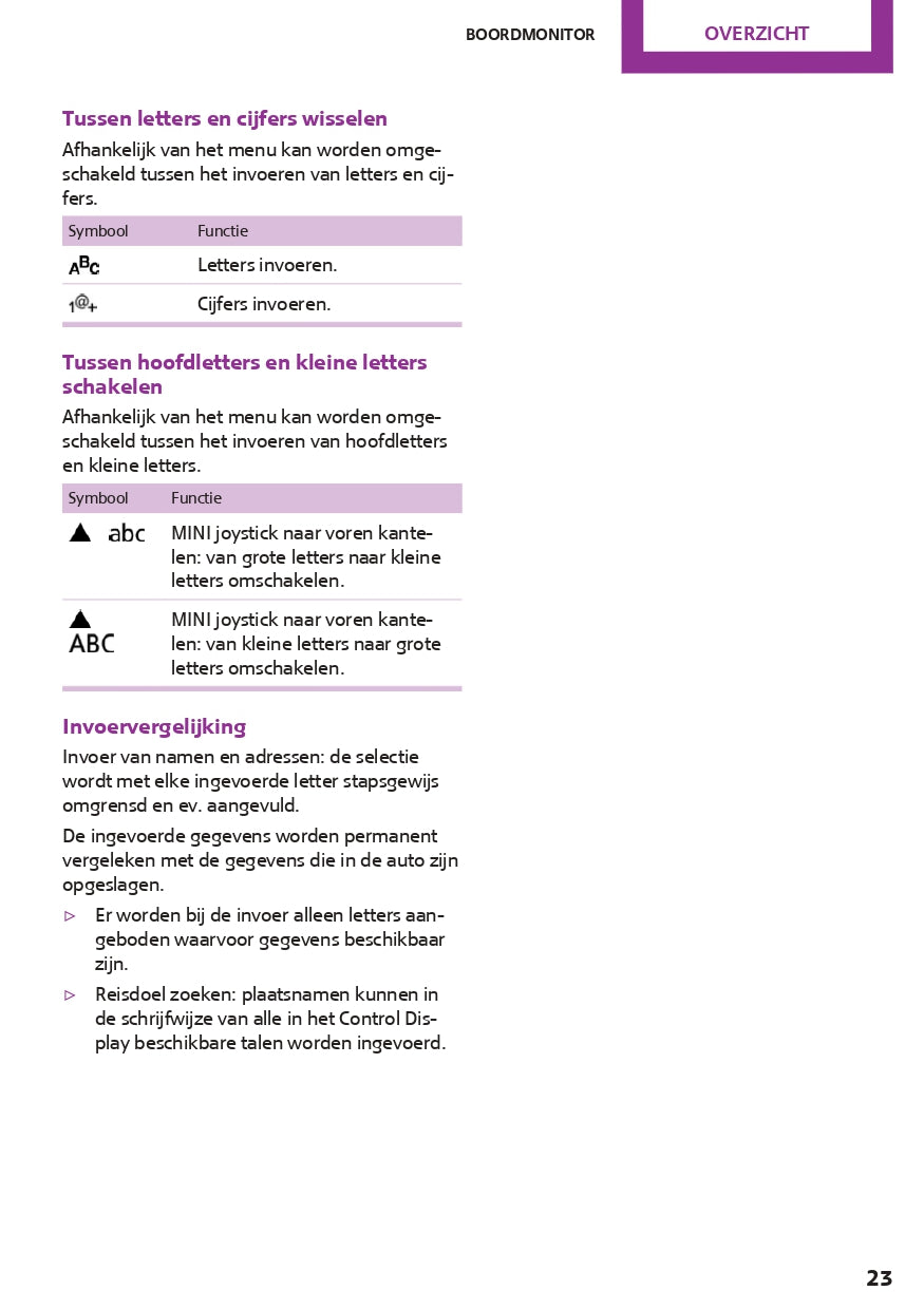 2014 Mini Countryman/Paceman Owner's Manual | Dutch