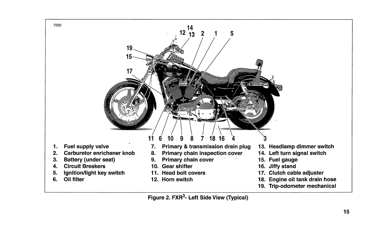 1999 Harley Davidson FXR3 Bedienungsanleitung | Englisch