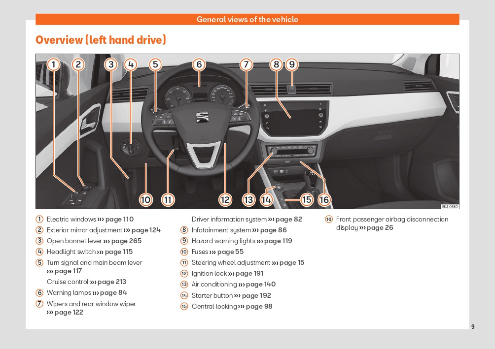 2021 Seat Ibiza Owner's Manual | English