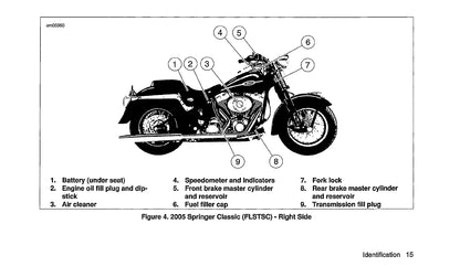 2005 Harley Davidson Softail Owner's Manual | English