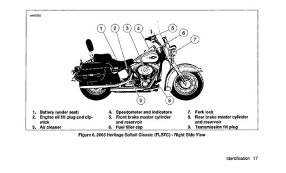 2005 Harley Davidson Softail Bedienungsanleitung | Englisch