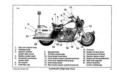 1996 Harley Davidson Police Bedienungsanleitung | Englisch