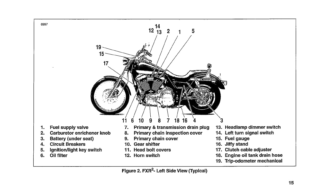 1999 Harley Davidson FXR2 Bedienungsanleitung | Englisch