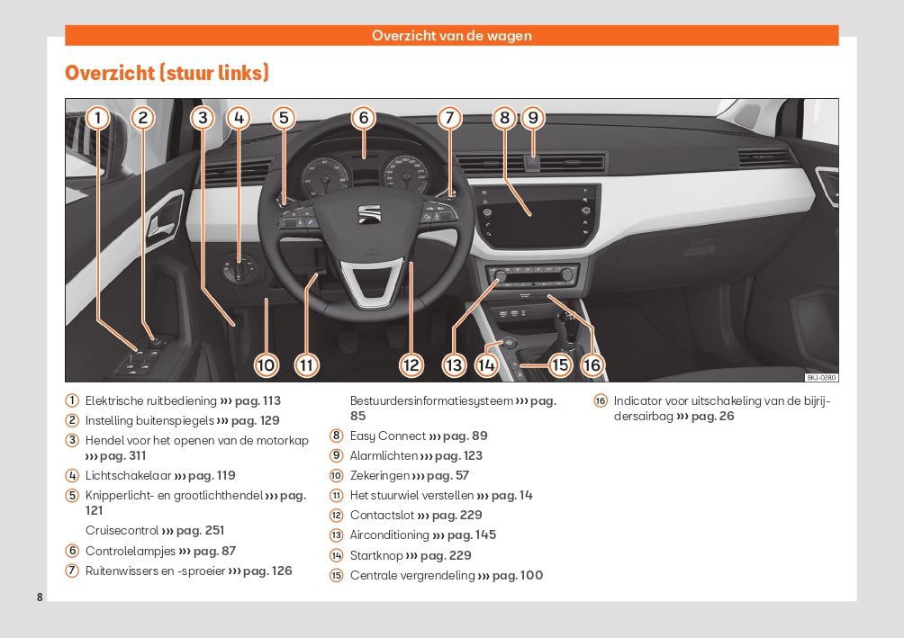 2020 Seat Ibiza Bedienungsanleitung | Niederländisch