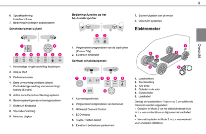 2021-2024 Toyota Proace City/Proace City Verso Owner's Manual | Dutch