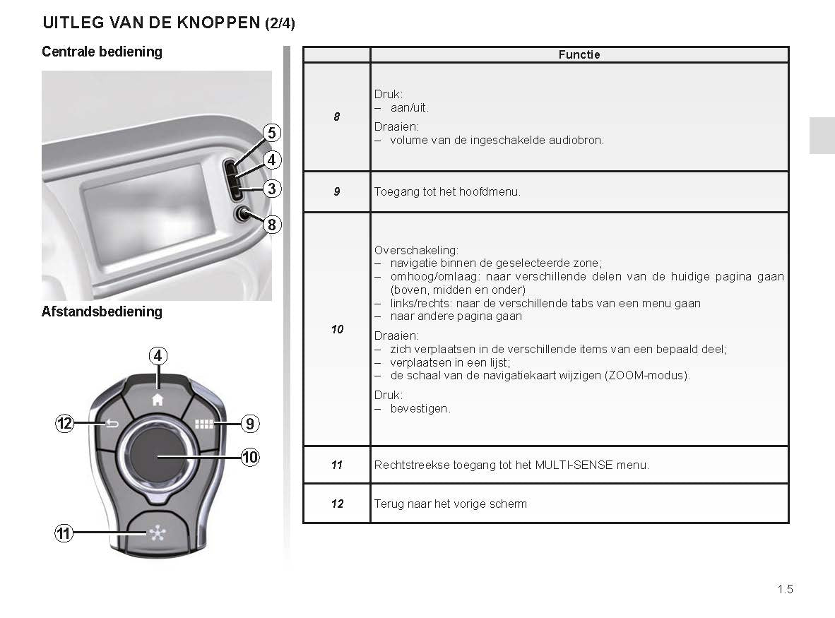 2023 Renault Easy Connect Owner's Manual | Dutch