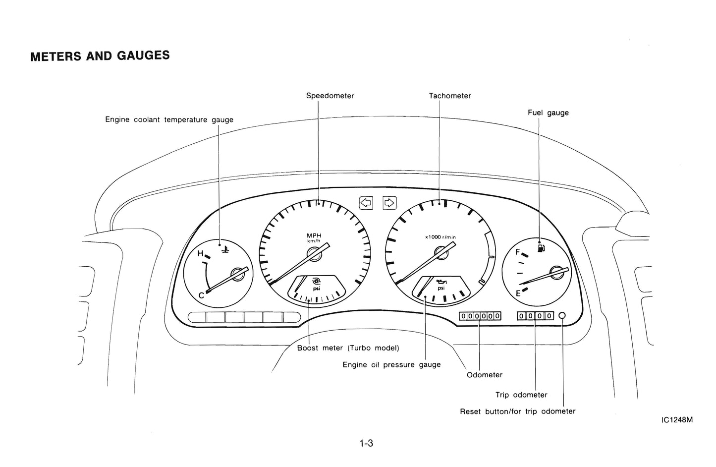 1995 Nissan 300ZX Owner's Manual | English