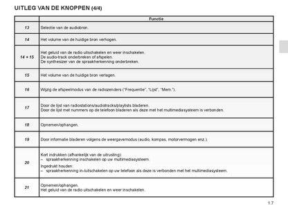 2023 Renault Easy Connect Bedienungsanleitung | Niederländisch