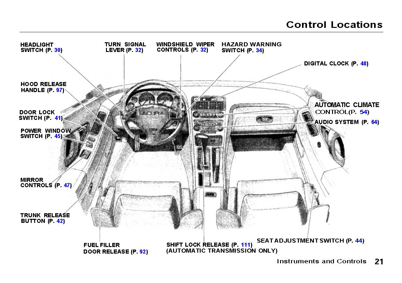 1991 Acura NSX Bedienungsanleitung | Englisch