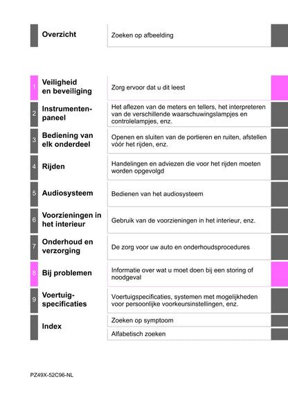 2018 Toyota Yaris Hybrid Owner's Manual | Dutch