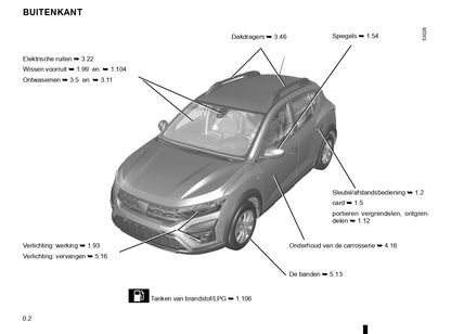 2020-2022 Dacia Sandero/Sandero Stepway Bedienungsanleitung | Niederländisch