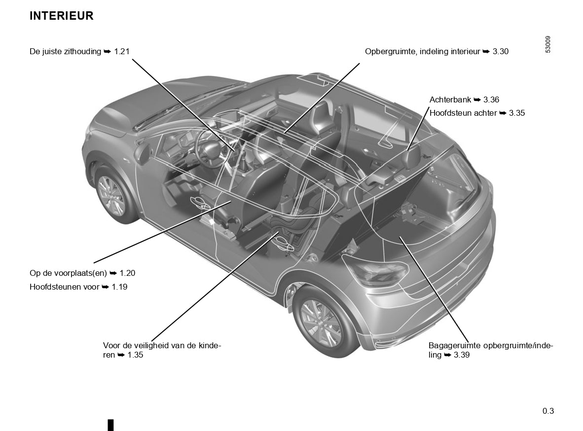 2020-2022 Dacia Sandero/Sandero Stepway Bedienungsanleitung | Niederländisch