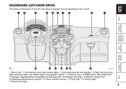 2014-2016 Ford Ka Owner's Manual | English