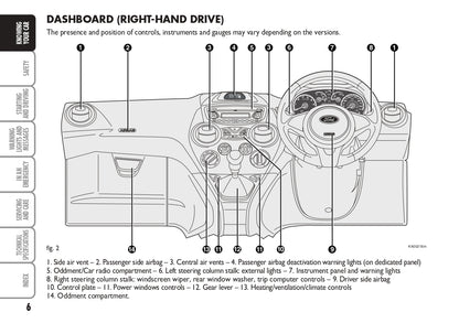 2014-2016 Ford Ka Owner's Manual | English