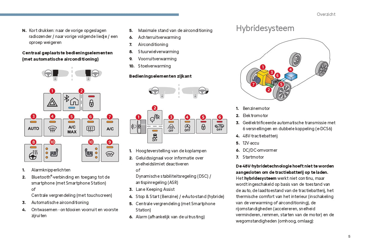 2024 Citroën C3 Owner's Manual | Dutch