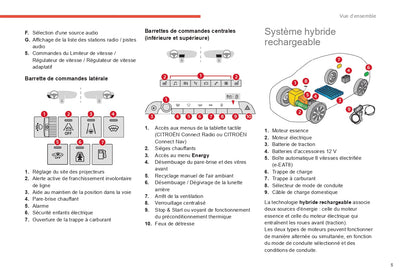 2022-2024 Citroën C5 Aircross Bedienungsanleitung | Französisch