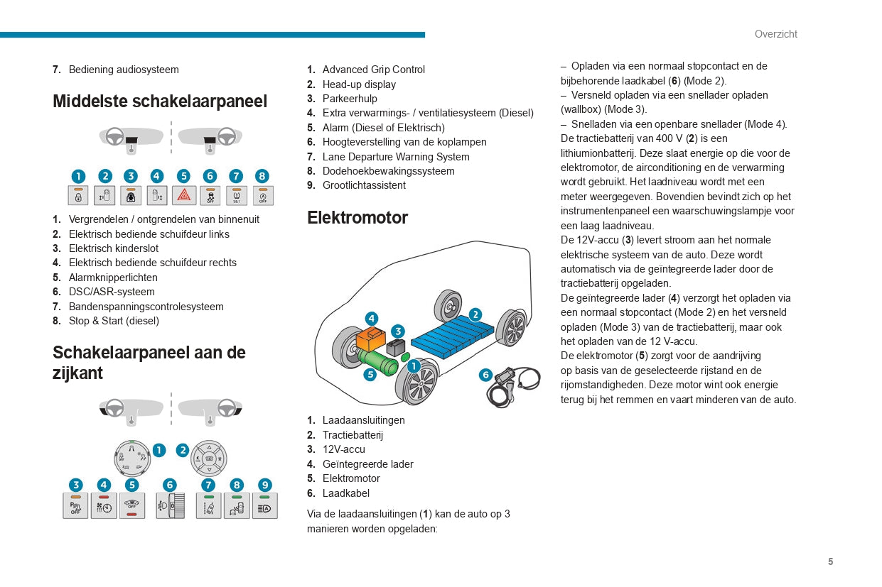 2022-2024 Peugeot Expert/e-Expert/Traveller/e-Traveller Bedienungsanleitung | Niederländisch