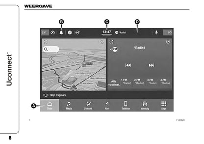 2023 Fiat Ducato UConnect 10inch Infotainment Manual | Dutch