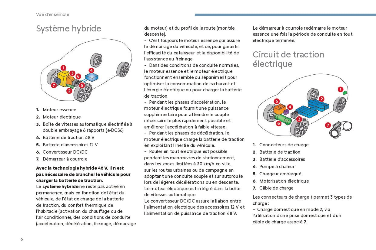 2024 Citroën C4/ë-C4 C4 X/ë-C4 X Bedienungsanleitung | Französisch