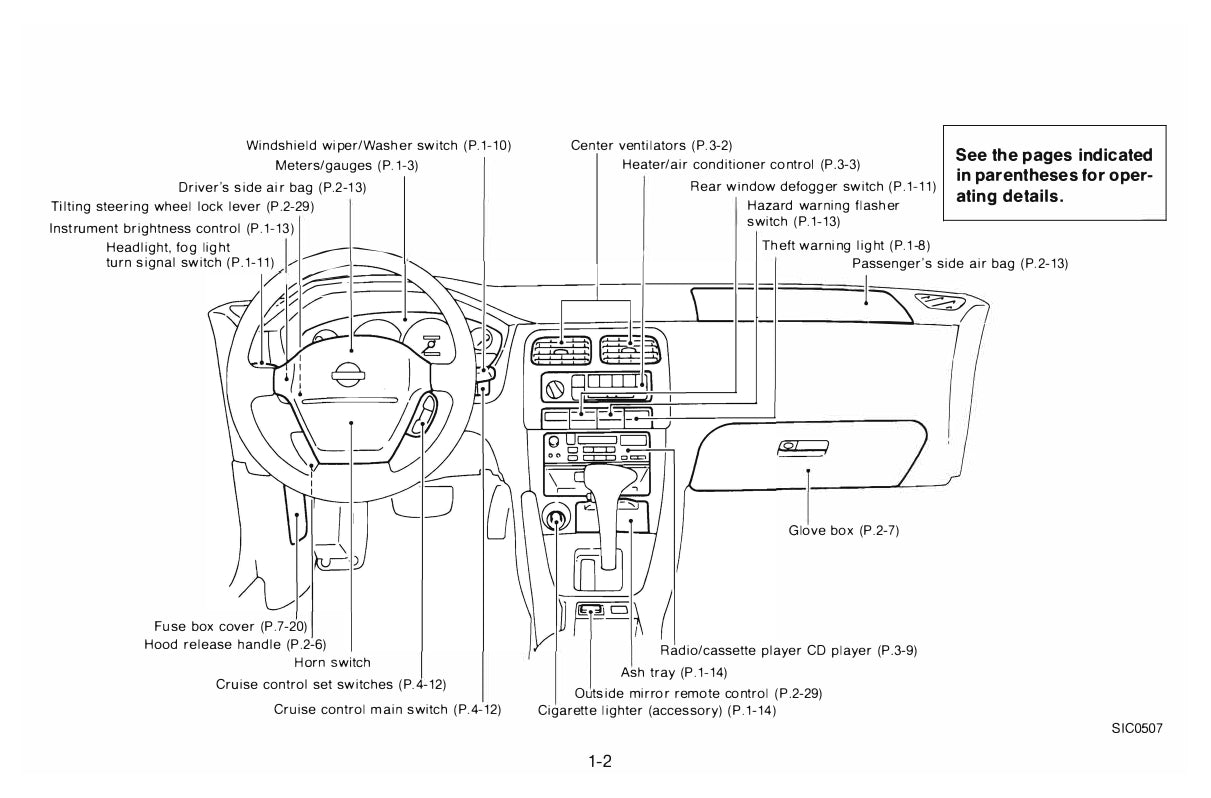 1996 Nissan 240SX Bedienungsanleitung | Englisch