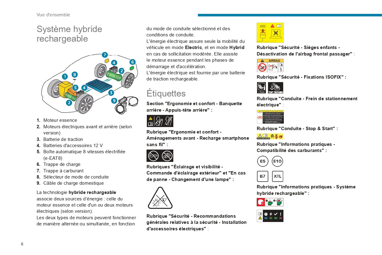 2023-2024 Peugeot 508/508SW Owner's Manual | French