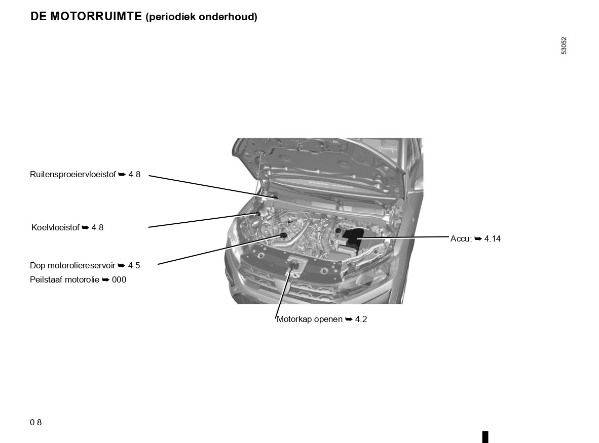 2020-2022 Dacia Sandero/Sandero Stepway Owner's Manual | Dutch