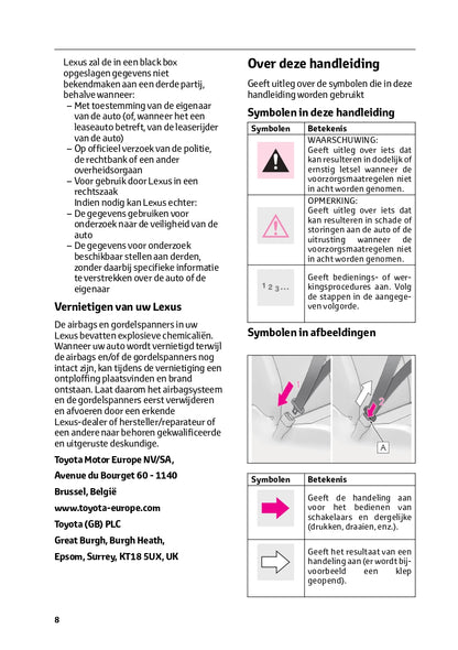 2023-2024 Lexus LBX Owner's Manual | Dutch