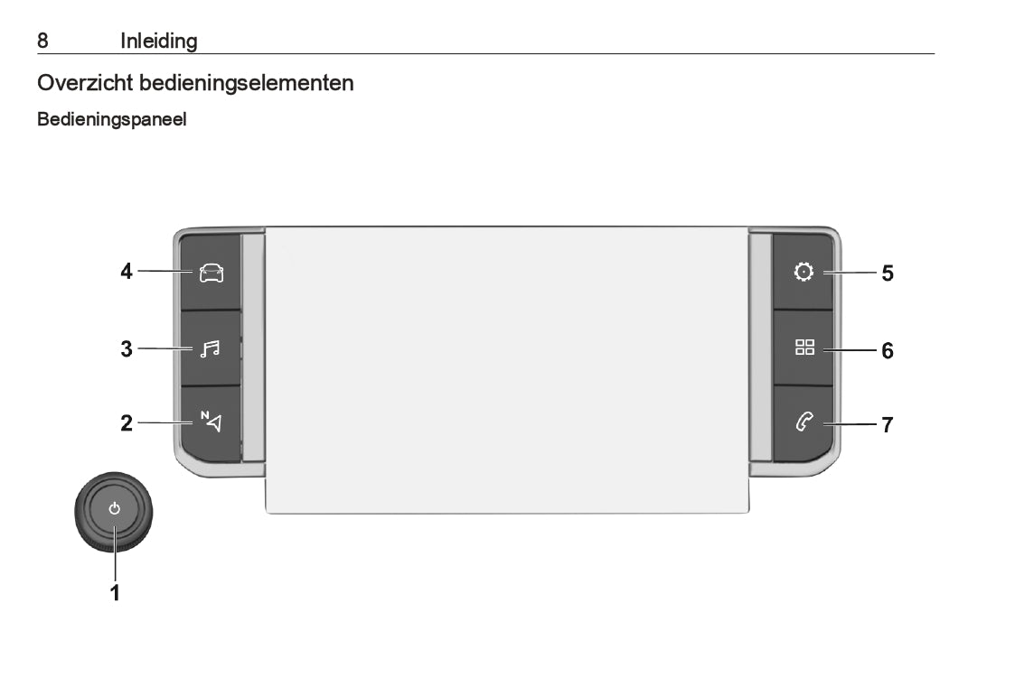 2020-2023 Opel Vivaro Infotainment Manual | Dutch