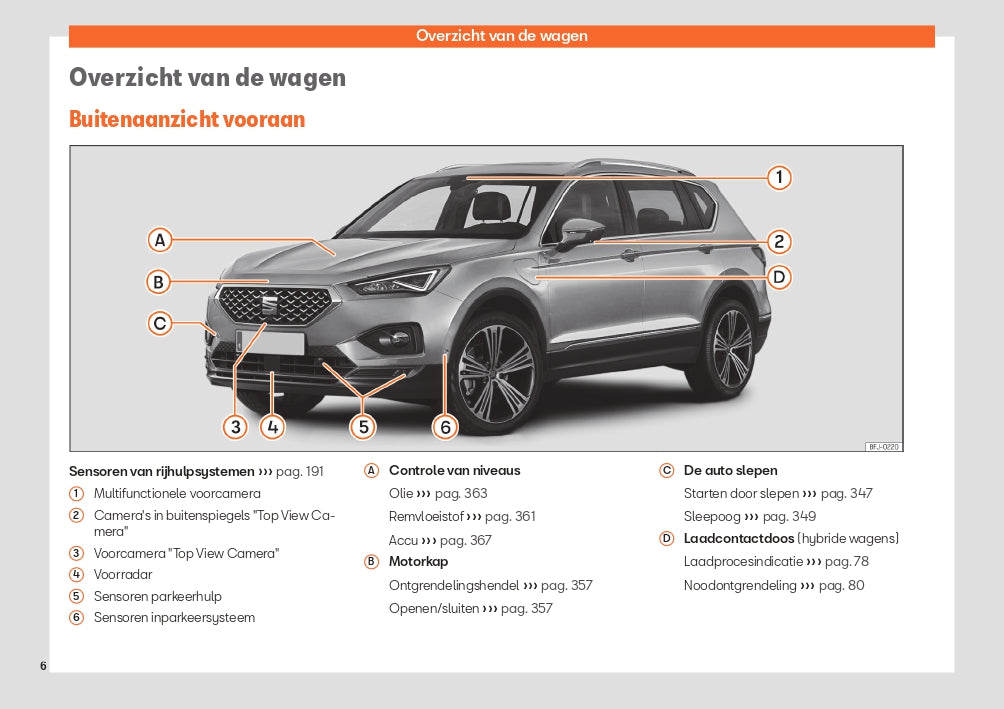 2023 Week 48 Seat Tarraco Bedienungsanleitung | Niederländisch