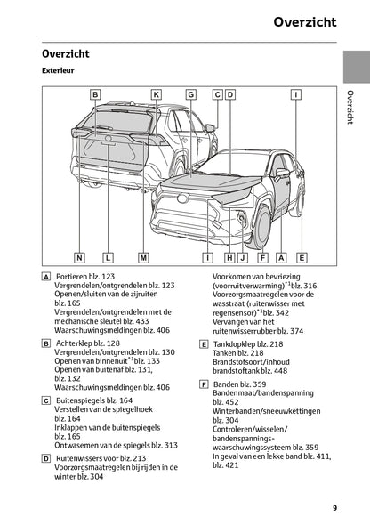 2022-2023 Toyota RAV4 HEV Bedienungsanleitung | Niederländisch