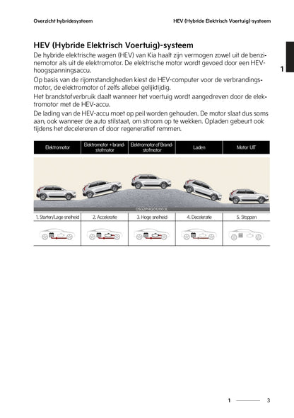 2022 Kia Niro Plug-in Hybrid Owner's Manual | Dutch