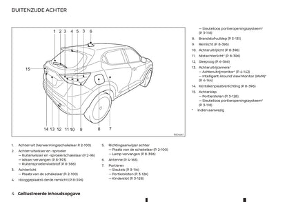 2021-2023 Nissan Juke Bedienungsanleitung | Niederländisch