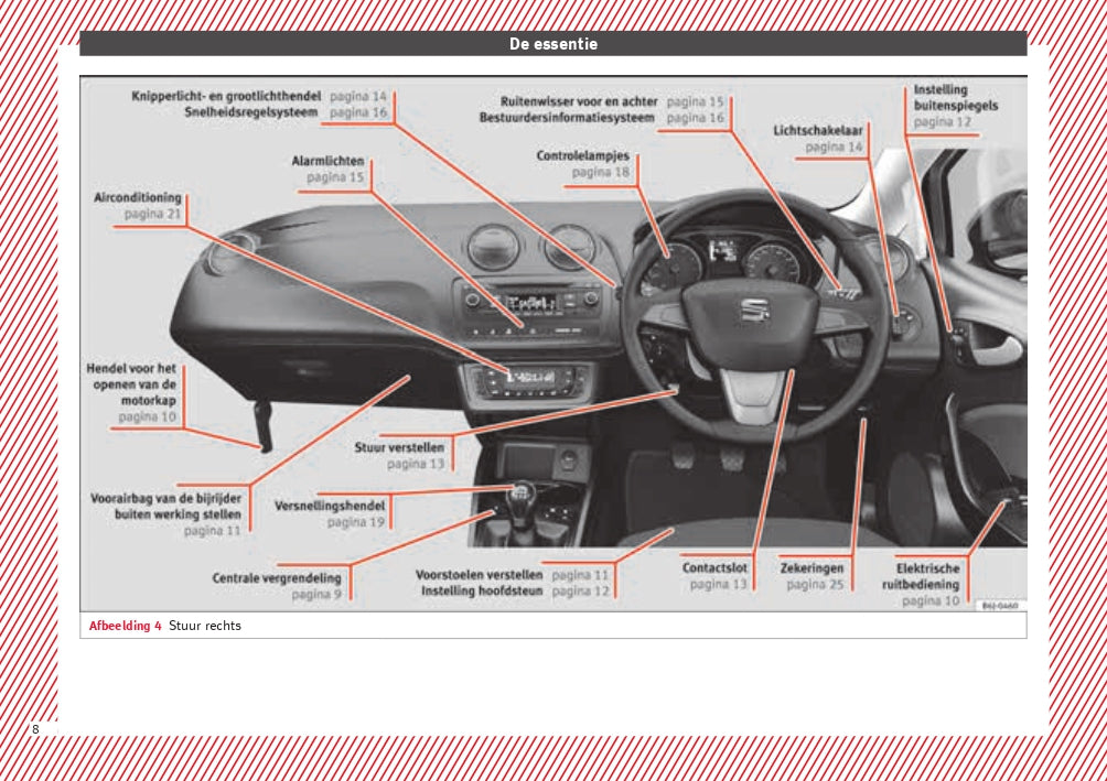 2015-2016 Seat Ibiza Owner's Manual | Dutch