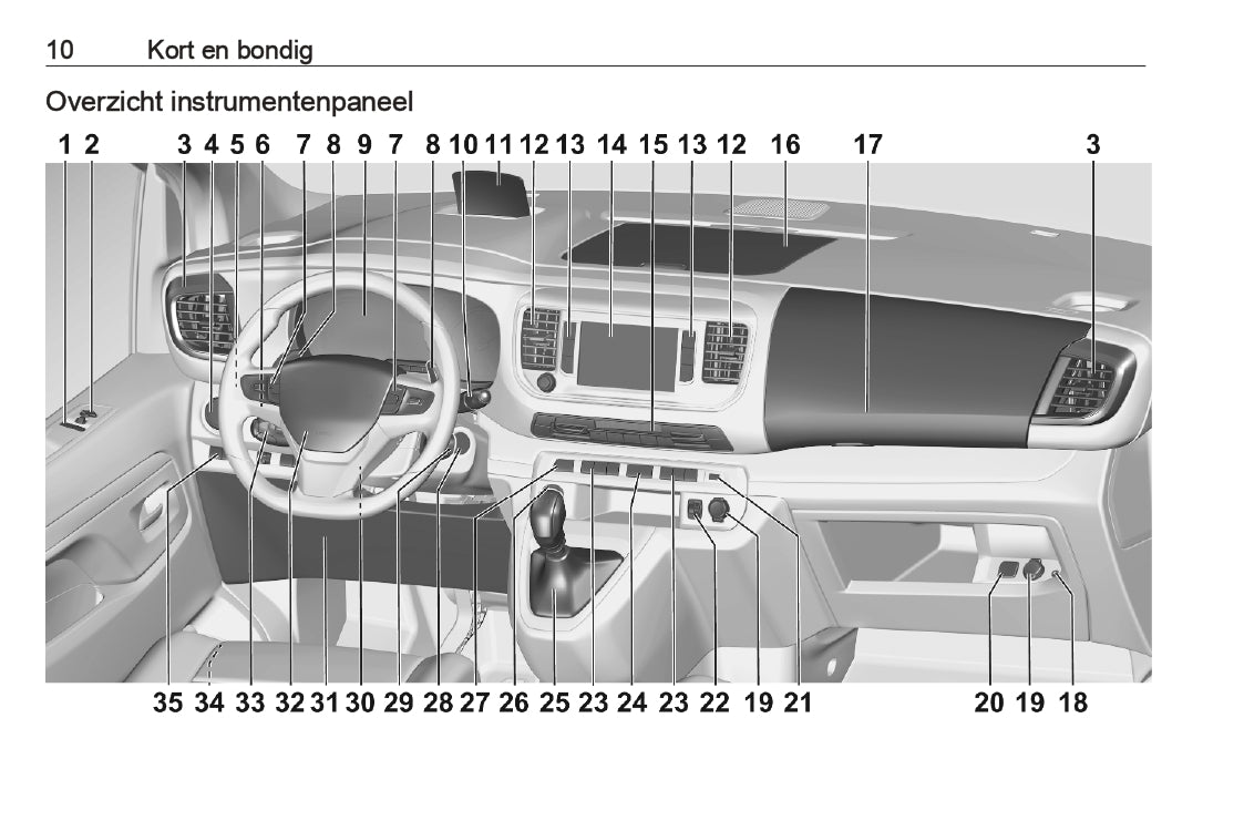 2022 Opel Vivaro Owner's Manual | Dutch