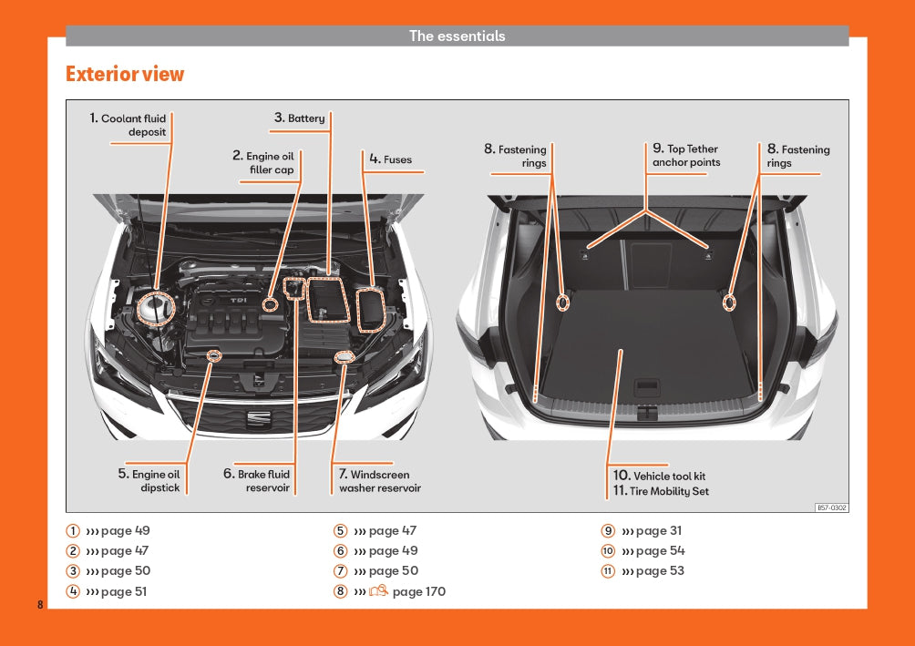 2019 Cupra Ateca Owner's Manual | English