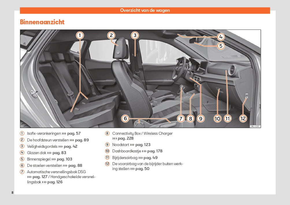 2024 Seat Ibiza Bedienungsanleitung | Niederländisch