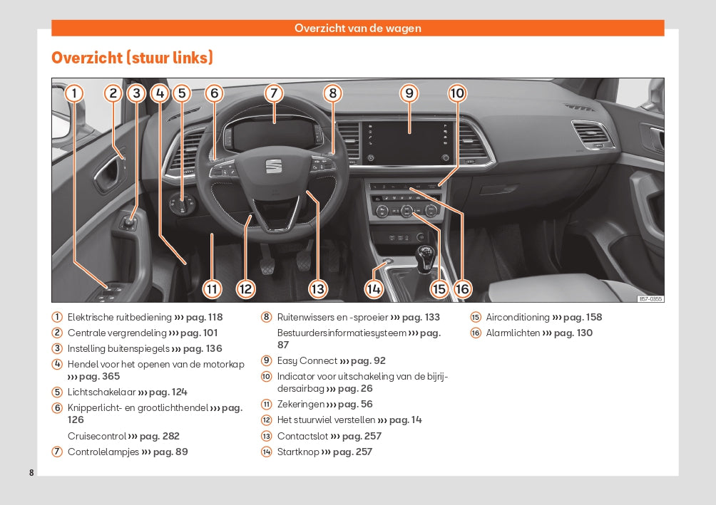 2020 Seat Ateca Bedienungsanleitung | Niederländisch